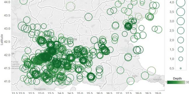 Tableau helps Bulgarian scientific community