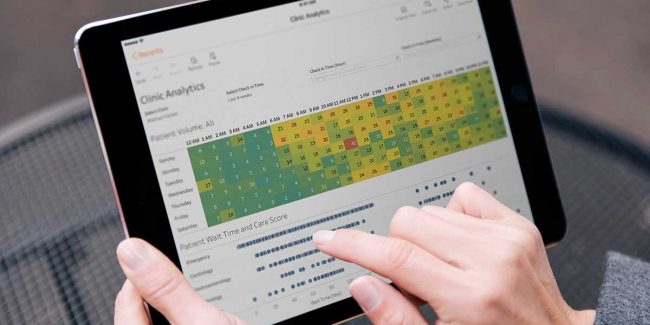 Tableau is the leading BI 6th year in a row