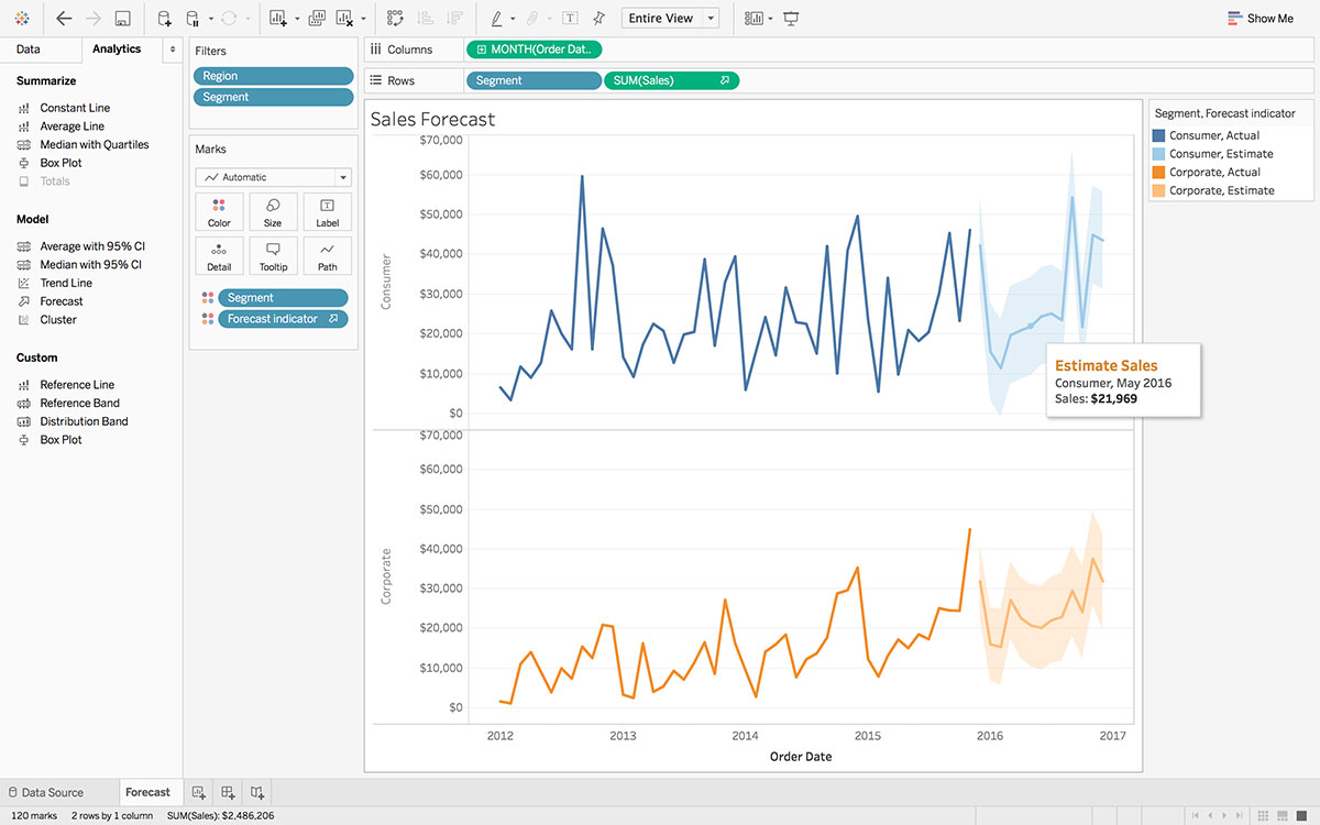 Създаване на прогнози с Tableau