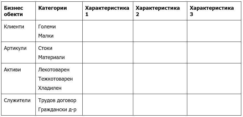 Таблично представяне на информация за внедряване на ERP система