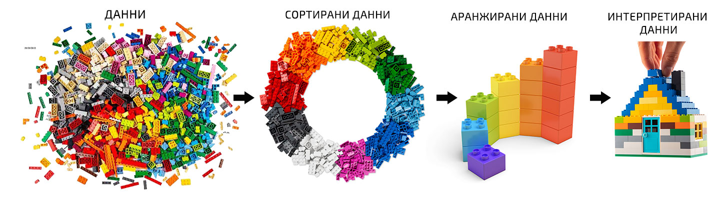 Обработка на данните в ERP проект